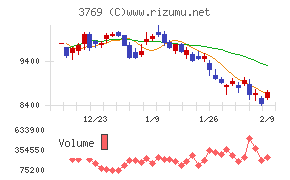 GMOペイメントゲートウェイ