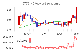 ブロードバンドタワー