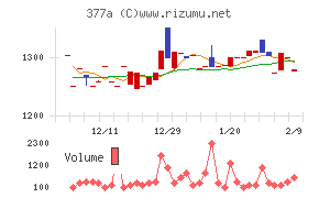 エージェントＩＧホールディングス