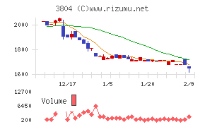 システム　ディ