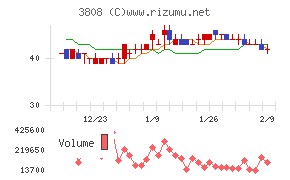 オーケーウェブ