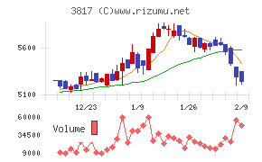 SRAホールディングス