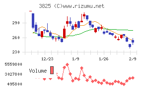 リミックスポイント