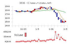 アバントグループ