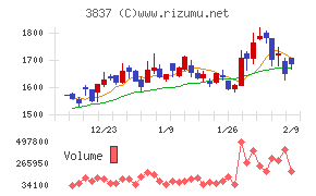アドソル日進