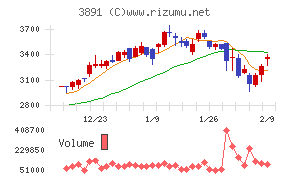 ニッポン高度紙工業