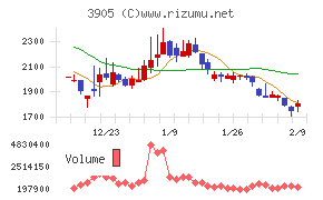 データセクション