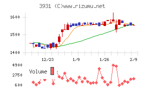 バリューゴルフ