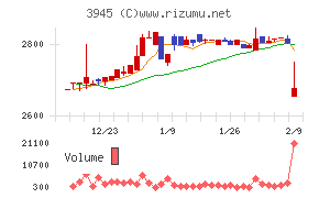 スーパーバッグ