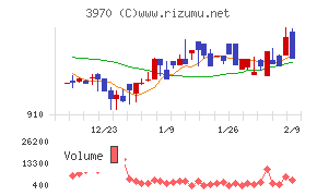 イノベーション