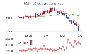 ユーザーローカル