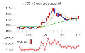 ティアンドエスグループ