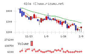 ＧＭＯコマース
