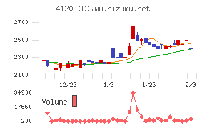 スガイ化学工業