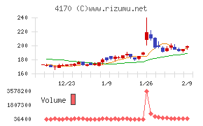 Ｋａｉｚｅｎ　Ｐｌａｔｆｏｒｍ