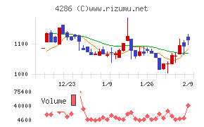 ＣＬホールディングス