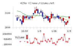 テクセンドフォトマスク