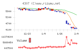 野村総合研究所