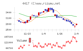 グローバルセキュリティエキスパート