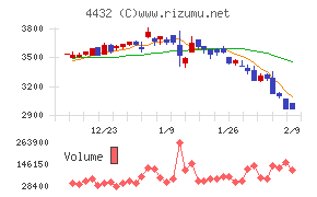 ウイングアーク１ｓｔ