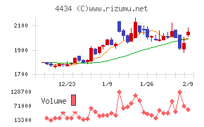 サーバーワークス