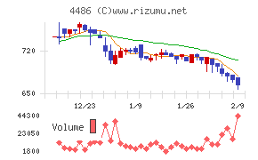 ユナイトアンドグロウ
