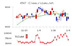 キッセイ薬品工業