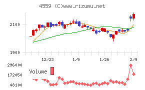 ゼリア新薬工業