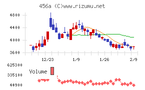 ＨＵＭＡＮ　ＭＡＤＥ