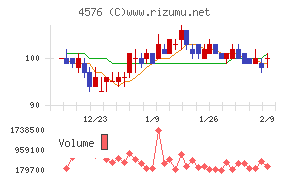 デ・ウエスタン・セラピテクス研究所