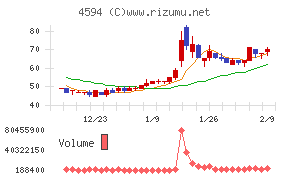 ブライトパス・バイオ