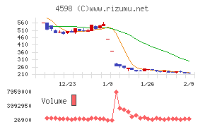 Ｄｅｌｔａ－Ｆｌｙ　Ｐｈａｒｍａ