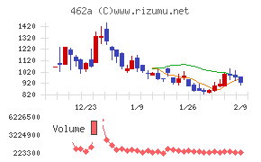 ＦＵＮＤＩＮＮＯ