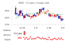 フォーカスシステムズ