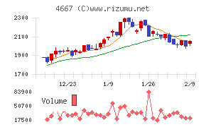 アイサンテクノロジー