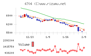 トレンドマイクロ