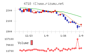 早稲田アカデミー