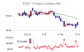 アルファシステムズ
