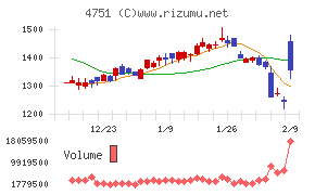 サイバーエージェント