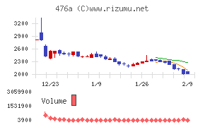 辻・本郷ITコンサルティング