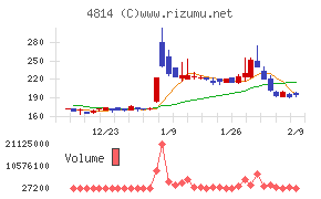 ネクストウェア