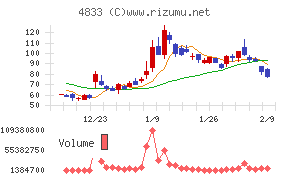 Ｄｅｆ　ｃｏｎｓｕｌｔｉｎｇ