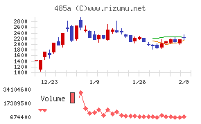 パワーエックス
