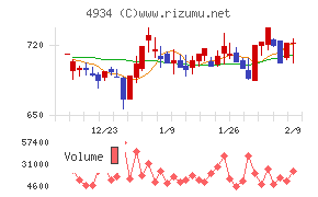 プレミアアンチエイジング