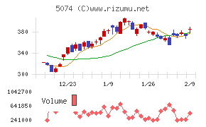 テスホールディングス