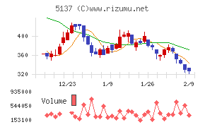 スマートドライブ