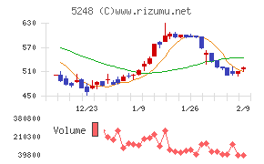 テクノロジーズ