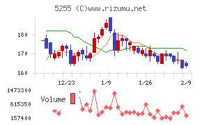 モンスターラボ