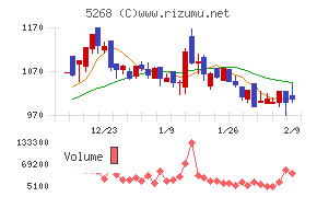 旭コンクリート工業