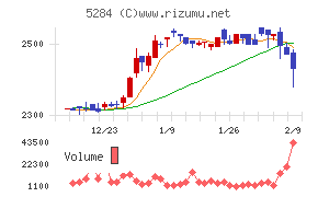 ヤマウホールディングス